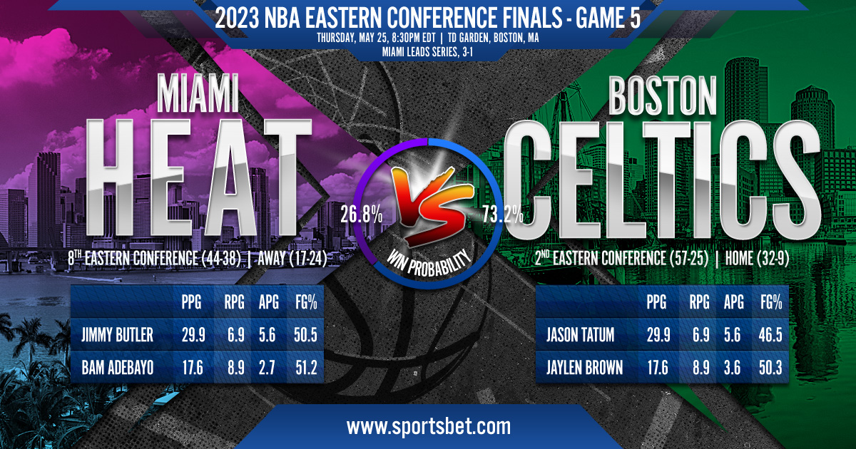 2023 NBA Eastern Conference Finals: Boston Celtics vs. Miami Heat