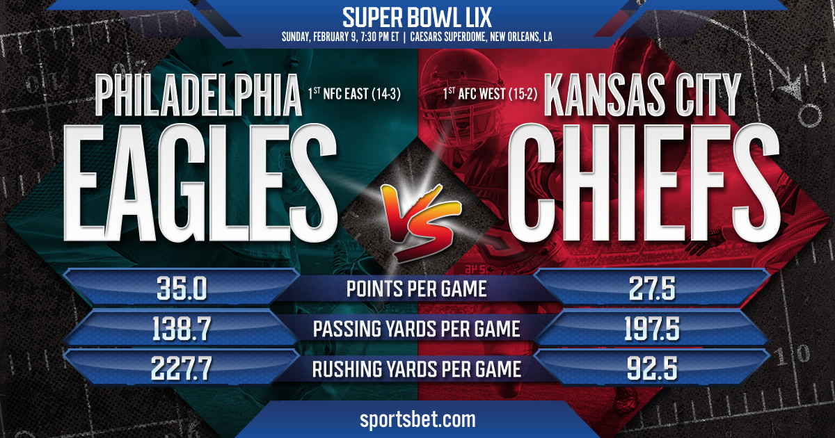 Super Bowl LIX Preview - Philadelphia vs. Kansas City: Can the Eagles ground the Chiefs' three-peat quest?