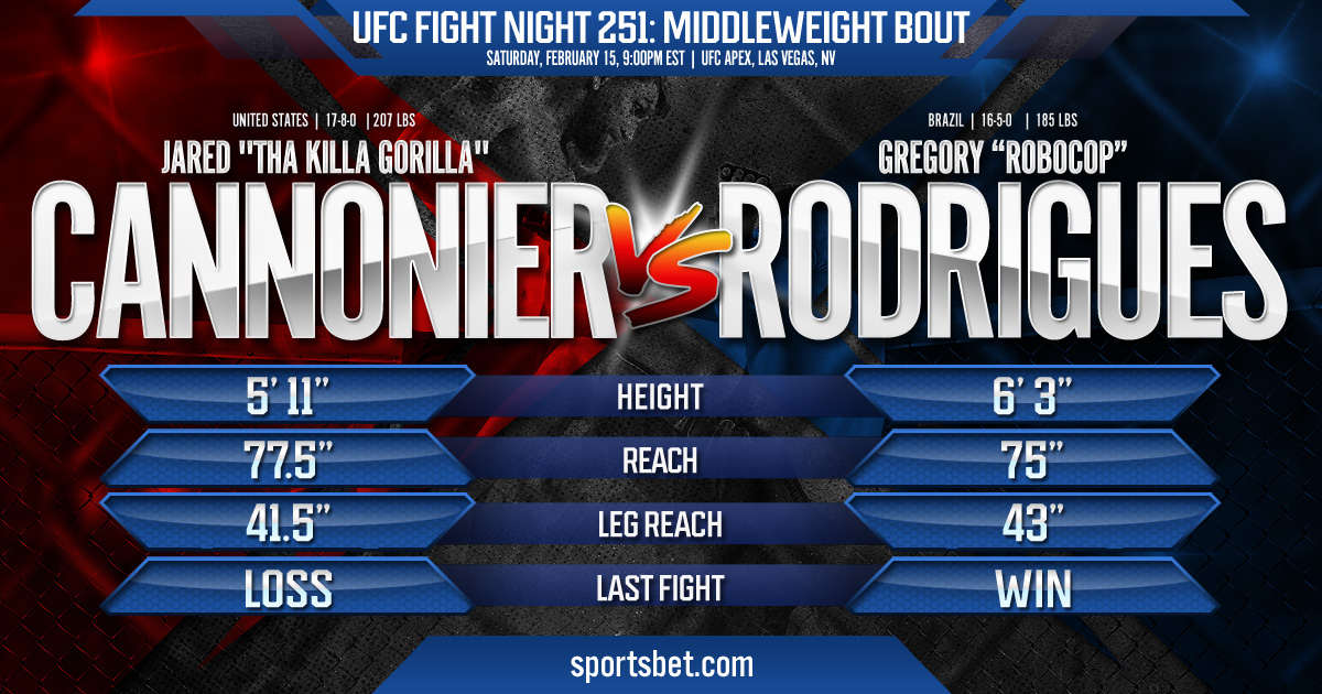 UFC Fight Night 251 - Cannonier vs. Rodrigues: Can the Killa Gorilla stop Robocop at the UFC Apex?