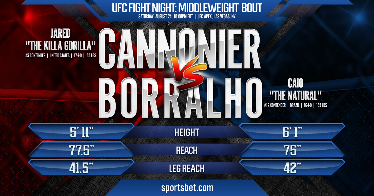 UFC Fight Night Match Preview - Cannonier vs. Borralho: Can ''The Killa Gorilla'' stomp ''The Natural''?