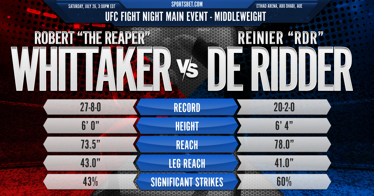 UFC Fight Night Match Preview - Whittaker vs. de Ridder: Can the Reaper end RdR’s win streak?
